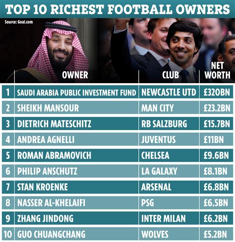 newcastle united owners net worth.